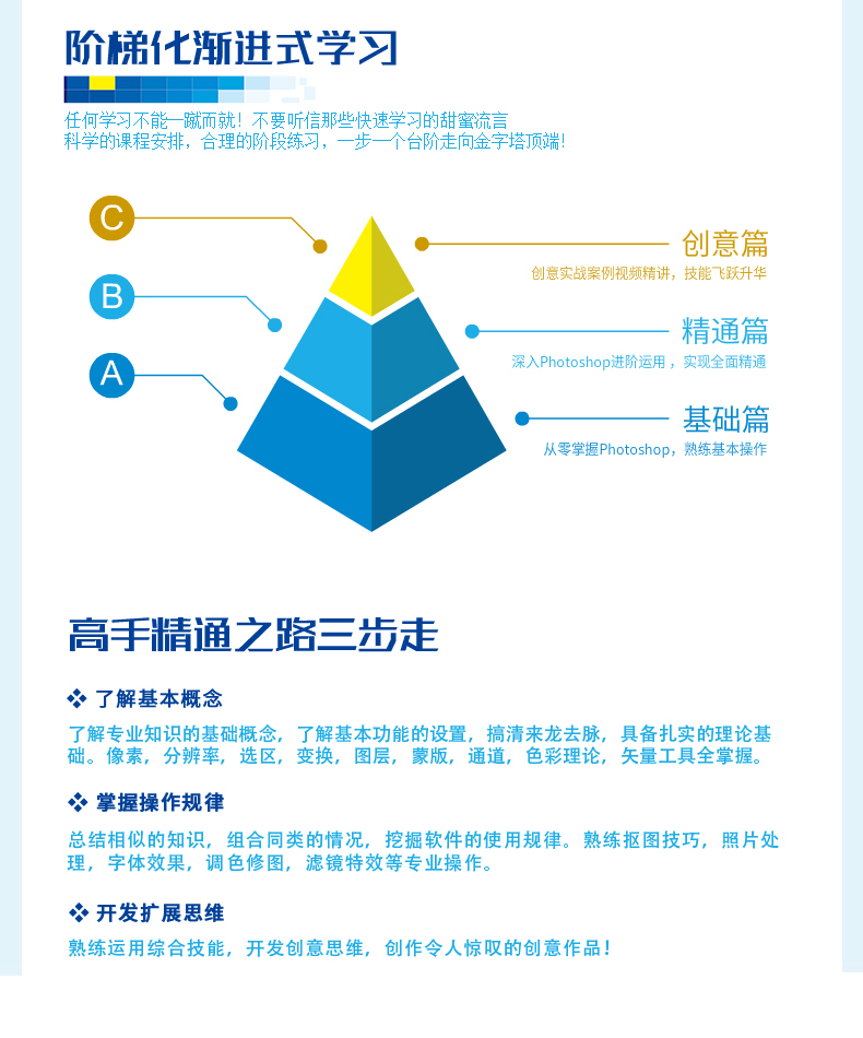 敬伟Photoshop 2020 从入门到精通视频教程3