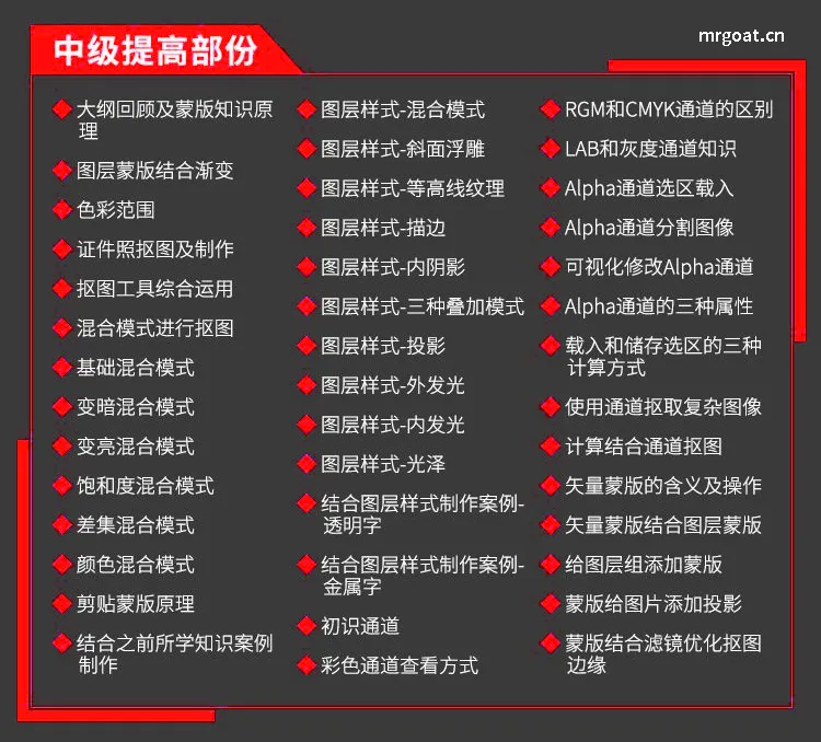 Photoshop视频教程 入门到高级实例美工教程 中级目录