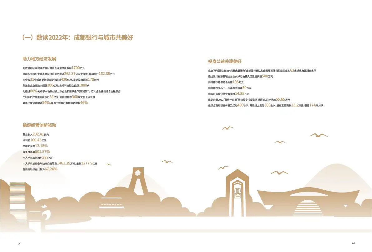 金融地产公司简介产品宣传公司画册企业画册手册